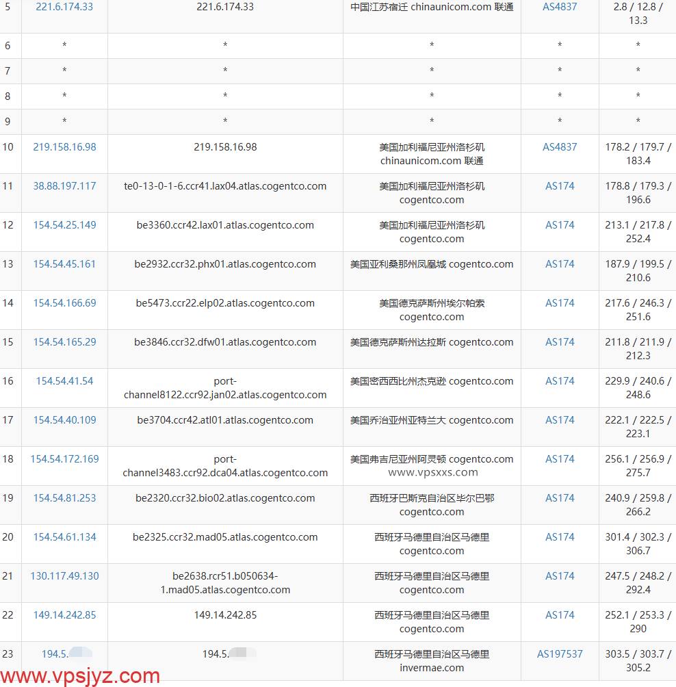 荫云西班牙双ISP VPS联通去程路由