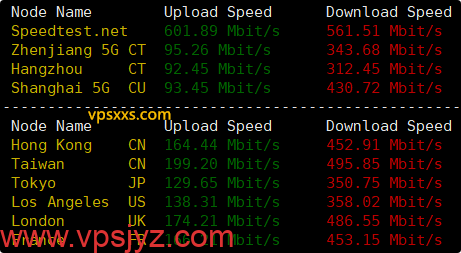 荫云马来西亚真家宽VPS到国内外上传下载速度测试
