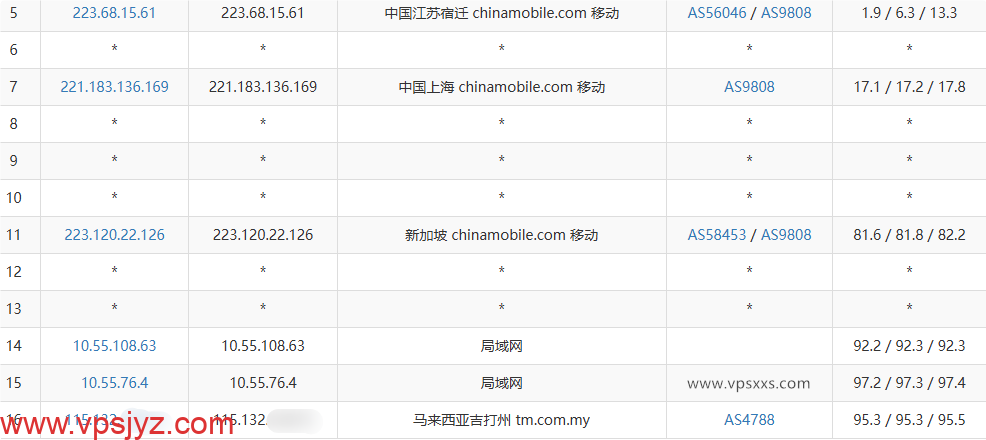 荫云马来西亚真家宽VPS移动去程路由