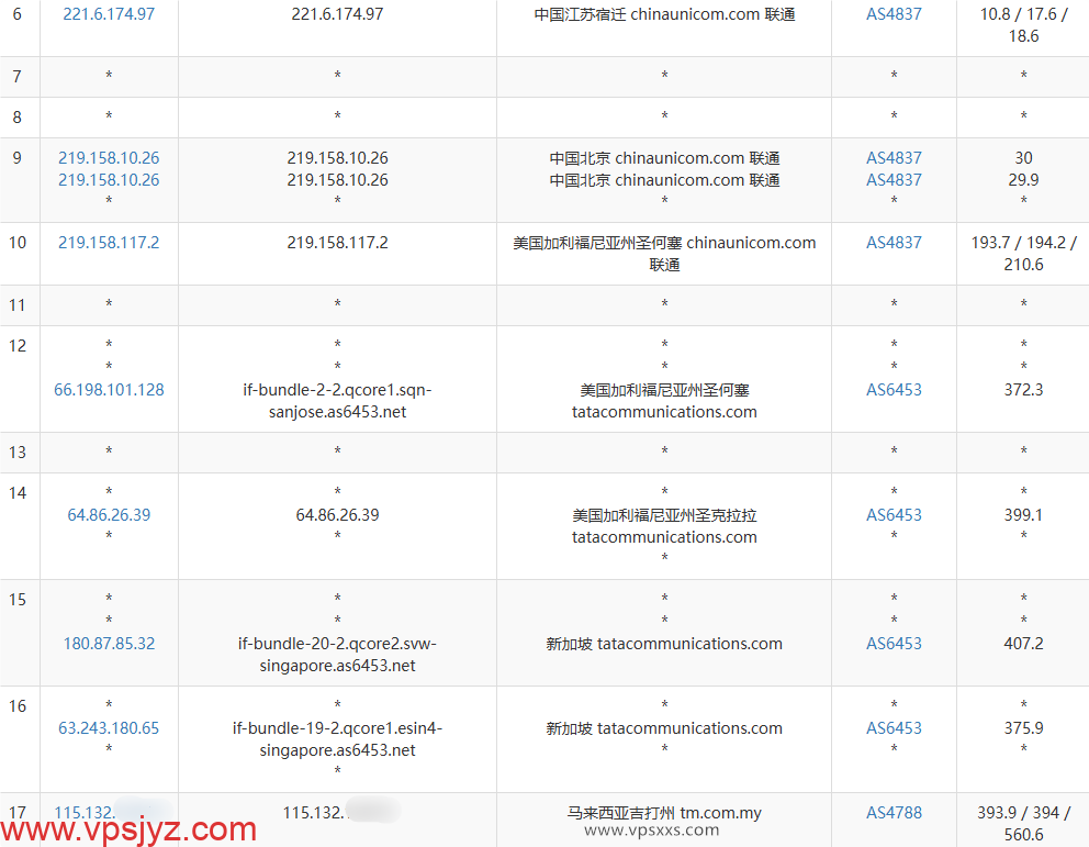 荫云马来西亚真家宽VPS联通去程路由