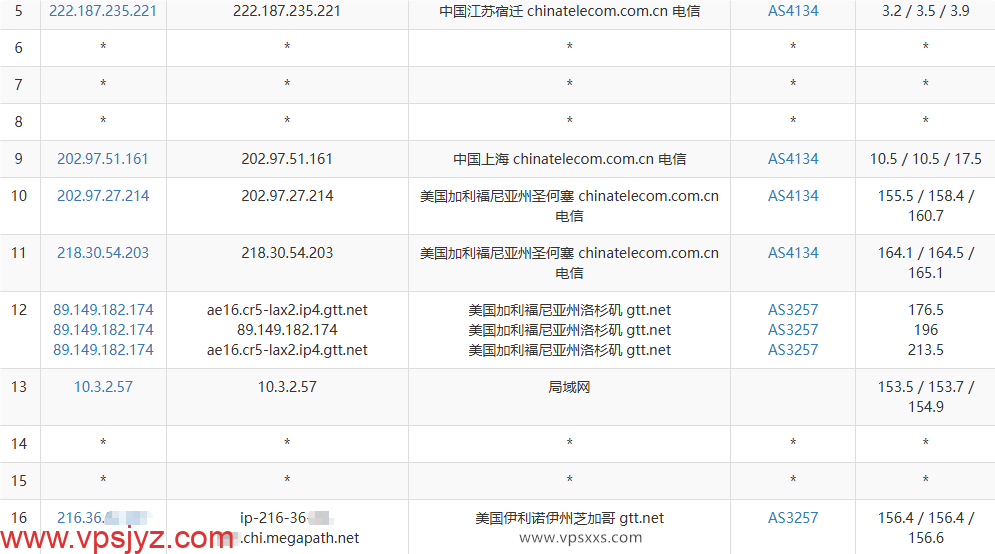 NovixLink美国GTT VPS电信去程路由