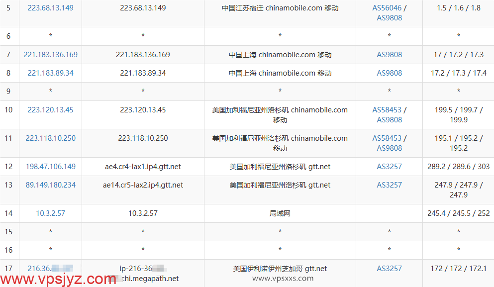NovixLink美国GTT VPS移动去程路由