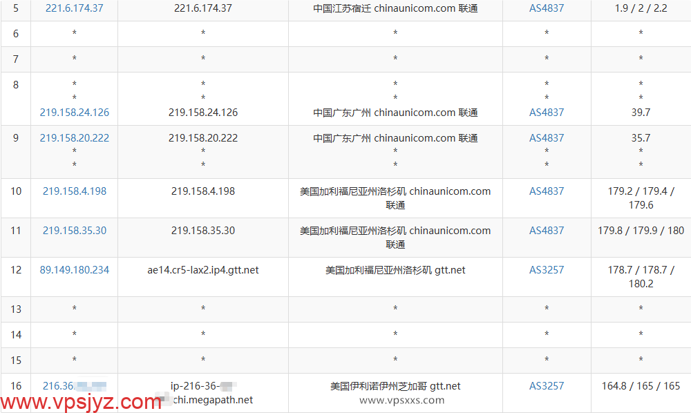 NovixLink美国GTT VPS联通去程路由