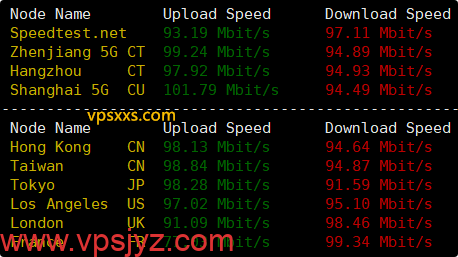OrangeVPS日本东京VPS到国内外上传下载速度测试