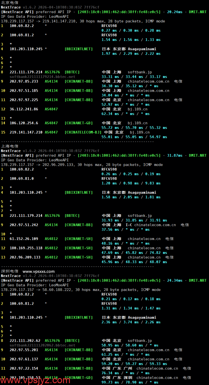 OrangeVPS日本东京VPS电信回程路由