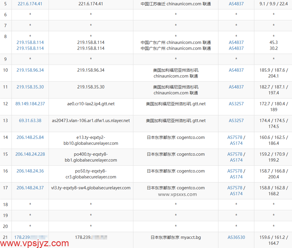 OrangeVPS日本东京VPS联通去程路由