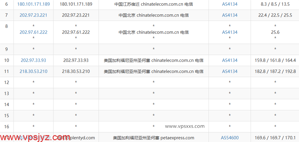 RAKsmart美国西雅图国际BGP VPS电信去程路由