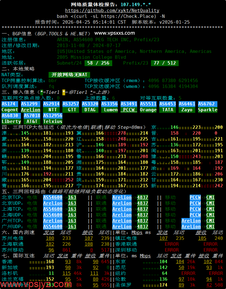 RAKsmart美国西雅图国际BGP VPS网络质量体检报告