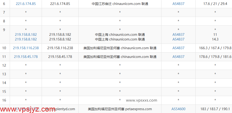 RAKsmart美国西雅图国际BGP VPS联通去程路由