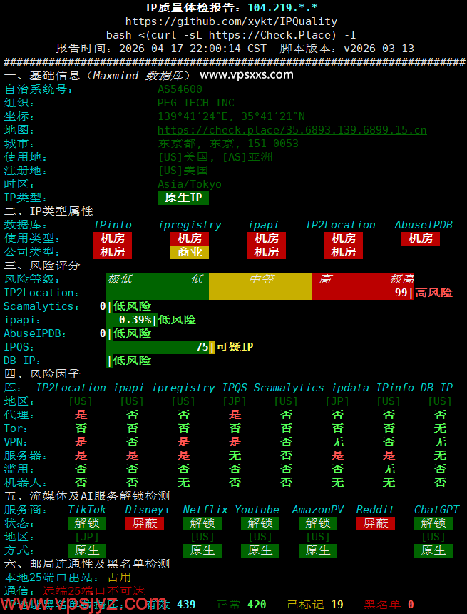 RAKsmart美国西雅图精品CN2 VPS IP质量体检报告