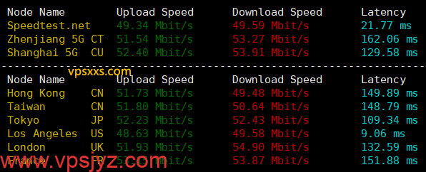 RAKsmart美国西雅图精品CN2 VPS到国内外上传下载速度测试