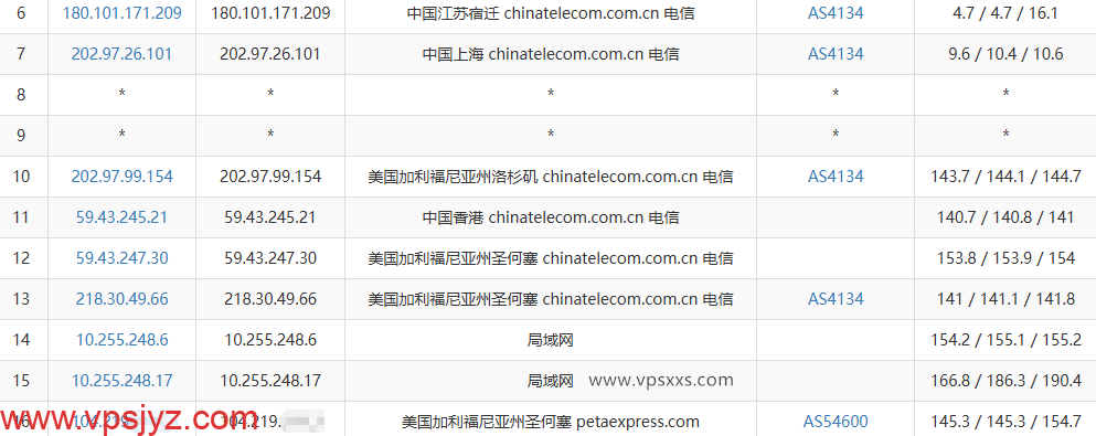 RAKsmart美国西雅图精品CN2 VPS电信去程路由