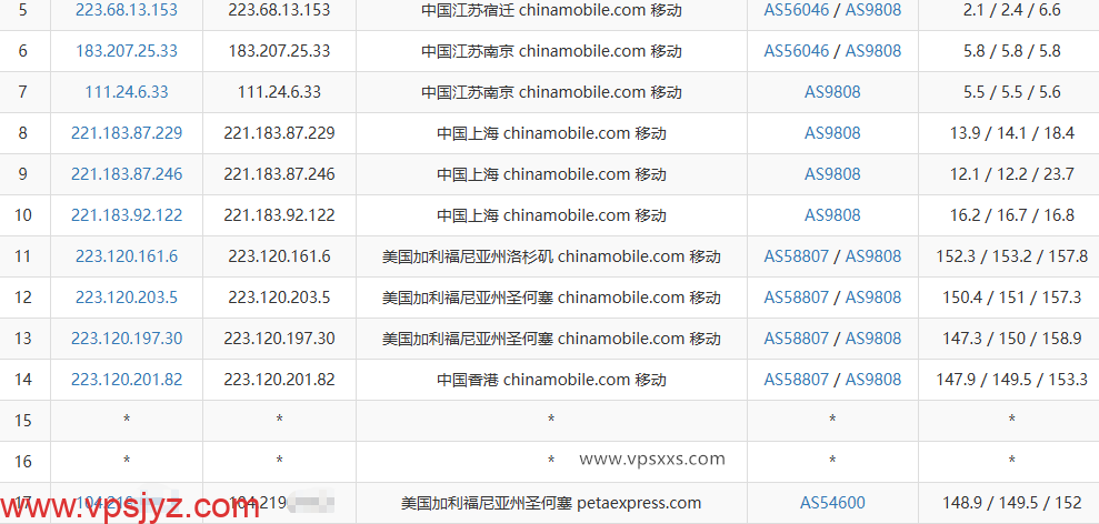 RAKsmart美国西雅图精品CN2 VPS移动去程路由