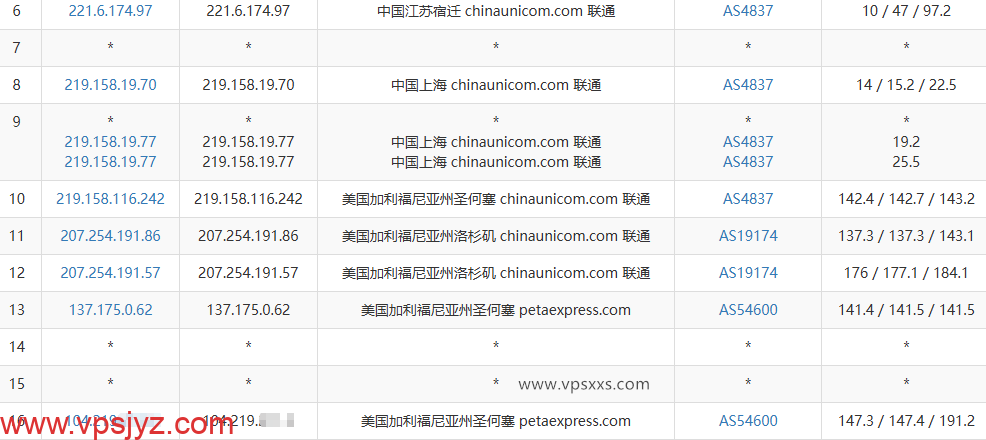 RAKsmart美国西雅图精品CN2 VPS联通去程路由