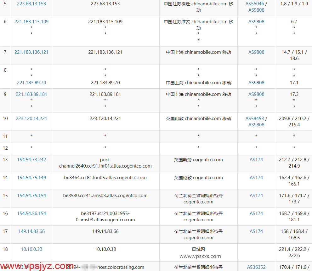 RackNerd荷兰VPS移动去程路由