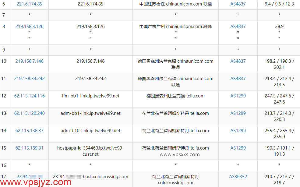 RackNerd荷兰VPS联通去程路由