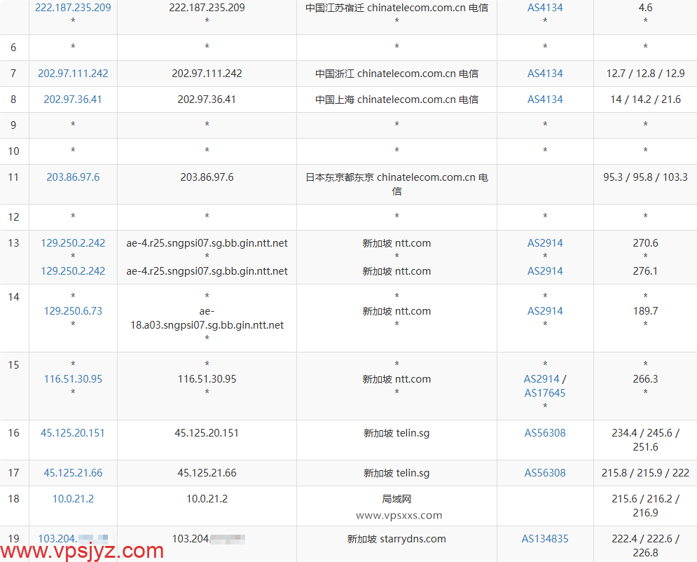 StarryDNS新加坡VPS电信去程路由