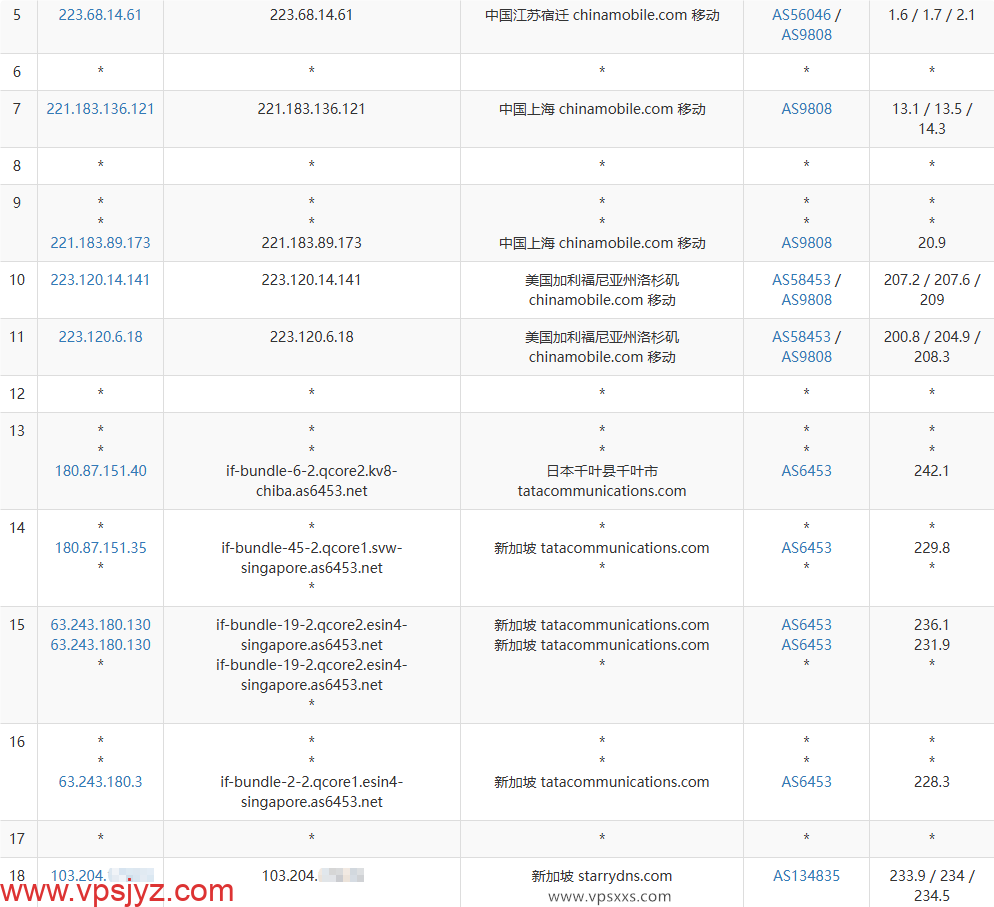 StarryDNS新加坡VPS移动去程路由
