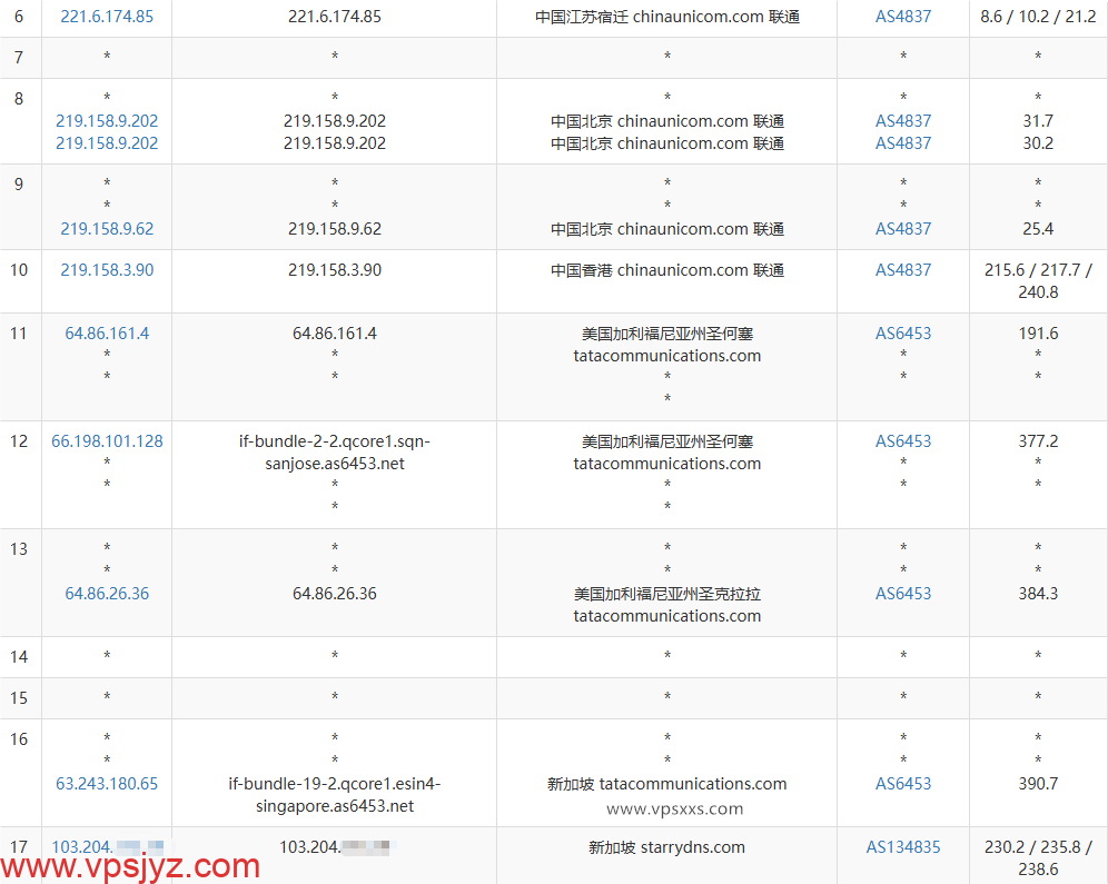 StarryDNS新加坡VPS联通去程路由
