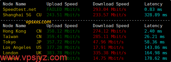 StarryDNS香港VPS到国内外上传下载速度测试