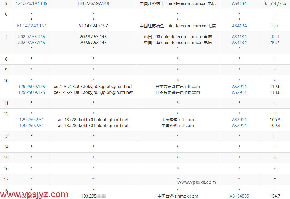 StarryDNS香港VPS电信去程路由