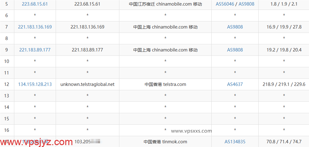 StarryDNS香港VPS移动去程路由