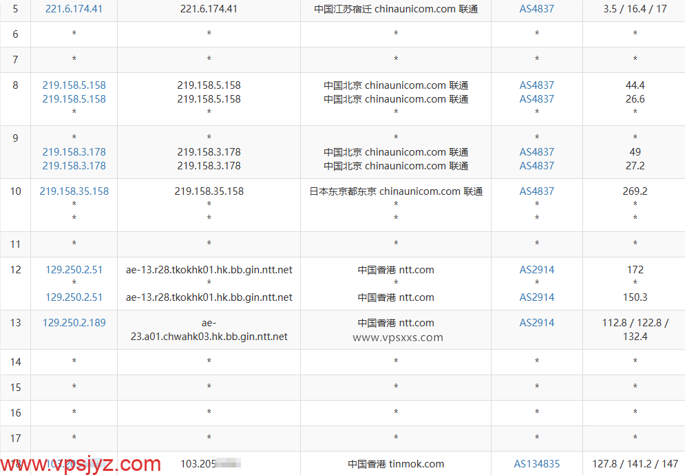StarryDNS香港VPS联通去程路由