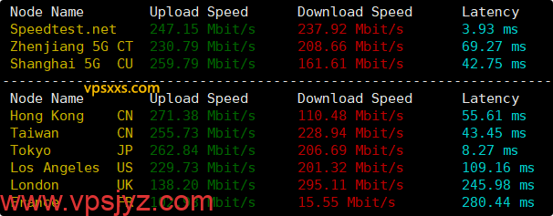 Tokyonline日本KDDI VPS到国内外上传下载速度测试