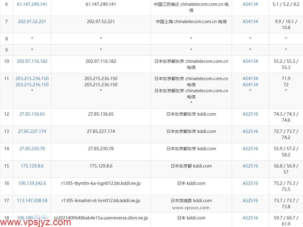 Tokyonline日本KDDI VPS电信去程路由