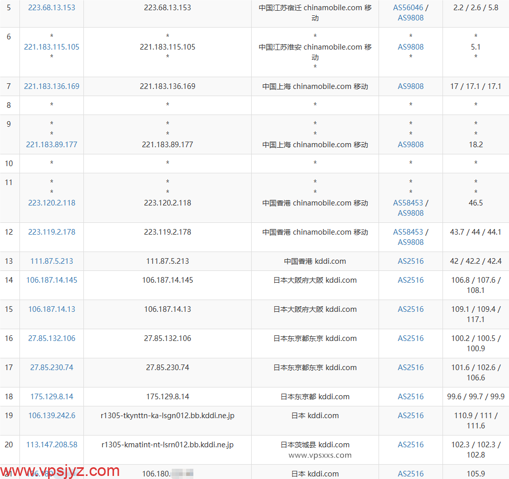 Tokyonline日本KDDI VPS移动去程路由