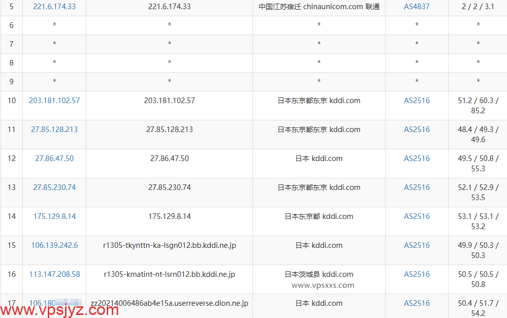 Tokyonline日本KDDI VPS联通去程路由