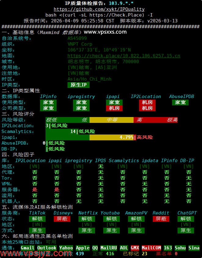 VinaHost越南VPS IP质量体检报告