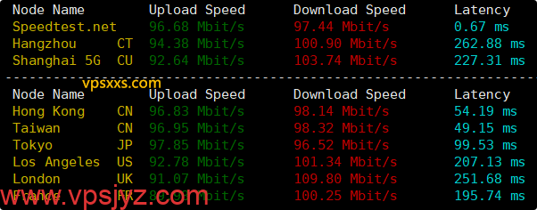 VinaHost越南VPS到国内外上传下载速度测试