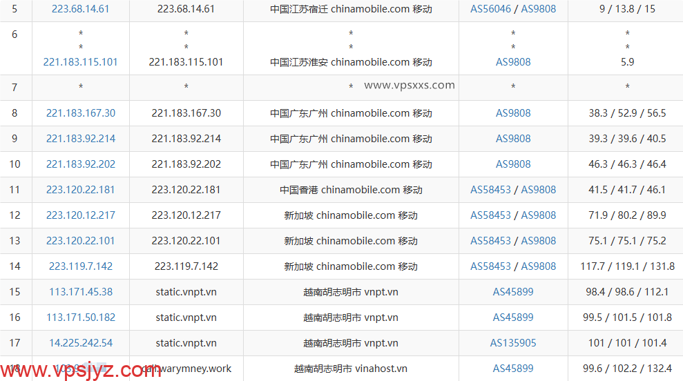 VinaHost越南VPS移动去程路由