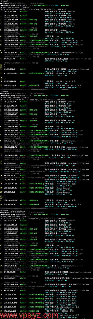VinaHost越南VPS联通回程路由