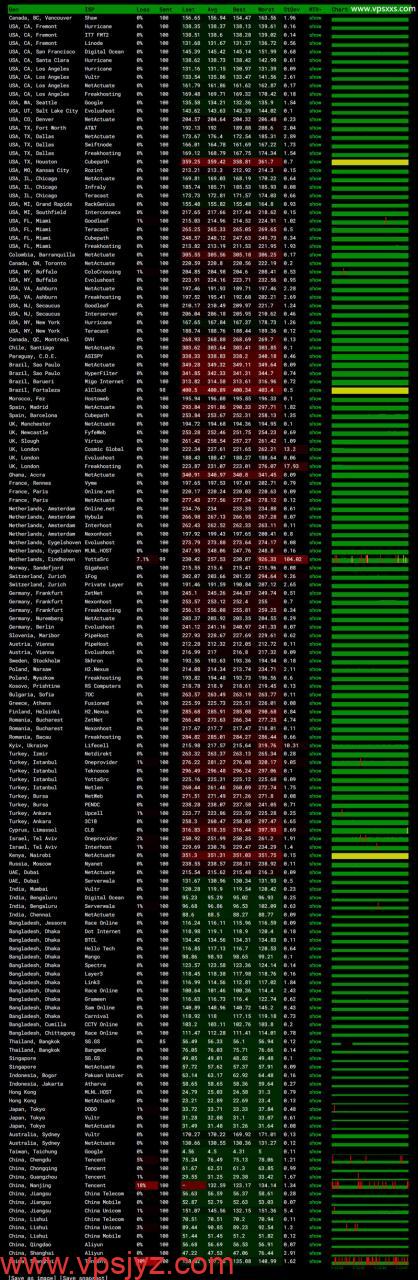 WePC台湾TikTok直播专用VPS ping.pe丢包测试