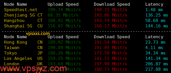 WePC台湾TikTok直播专用VPS到国内外上传下载速度测试
