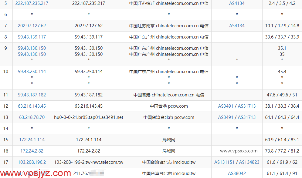 WePC台湾TikTok直播专用VPS电信去程路由
