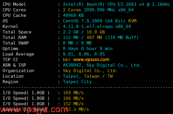 WePC台湾TikTok直播专用VPS硬件测试