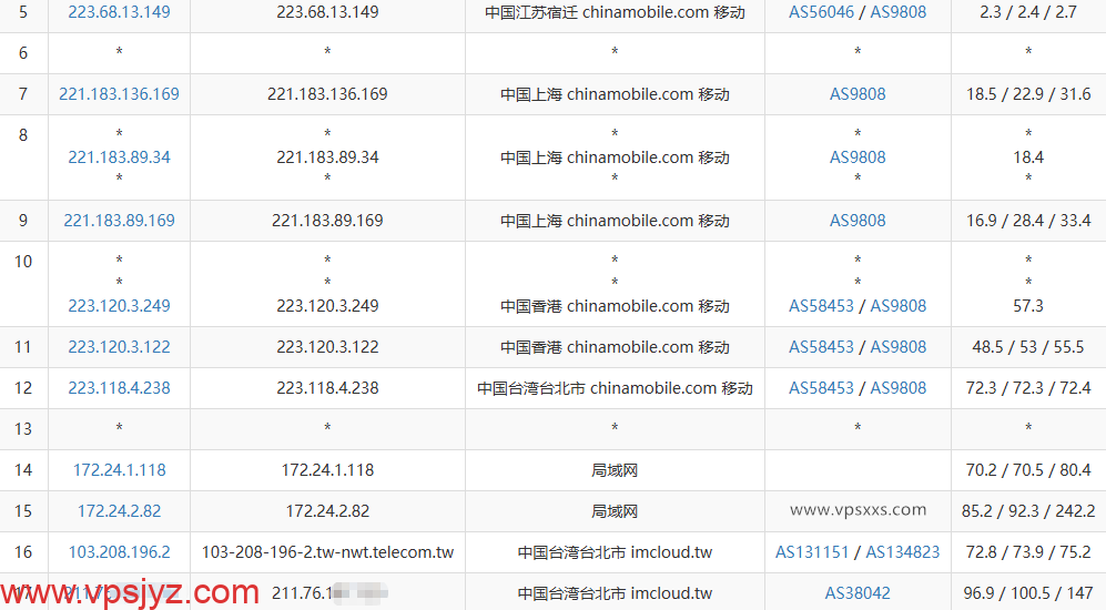WePC台湾TikTok直播专用VPS移动去程路由