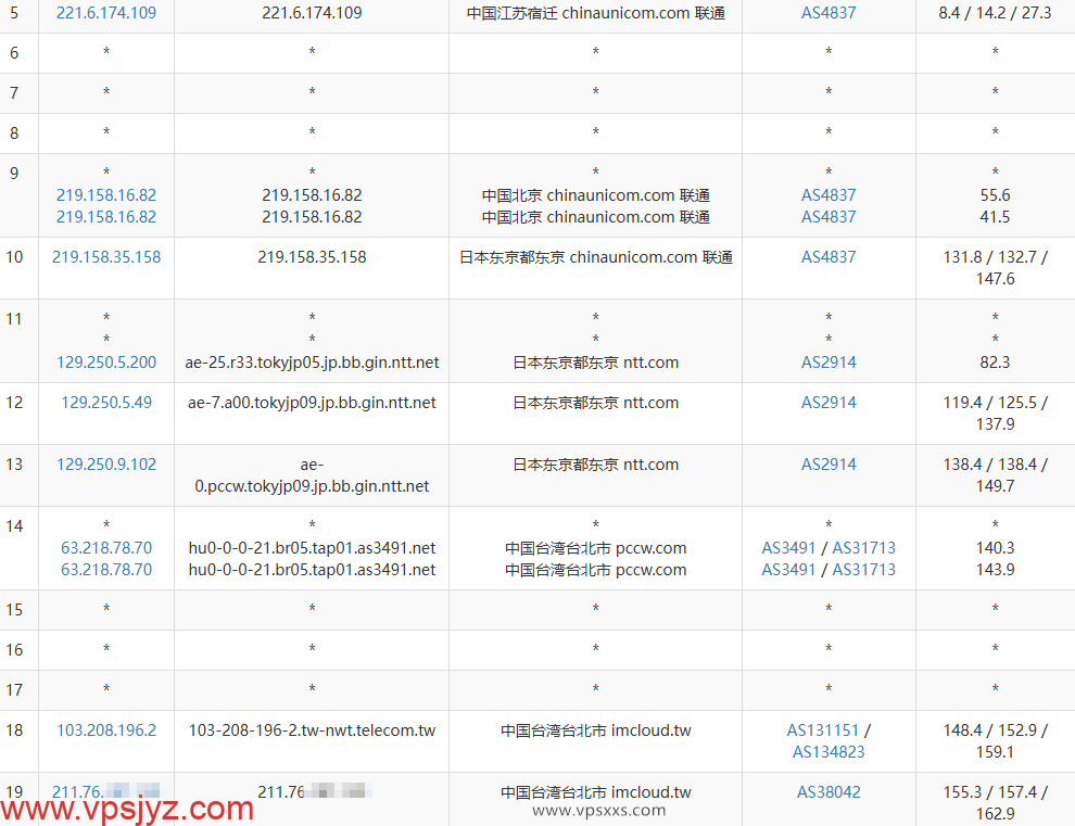 WePC台湾TikTok直播专用VPS联通去程路由