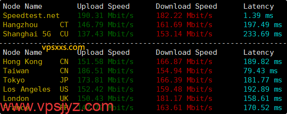 WePC新加坡家宽TK直播VPS到国内外上传下载速度测试