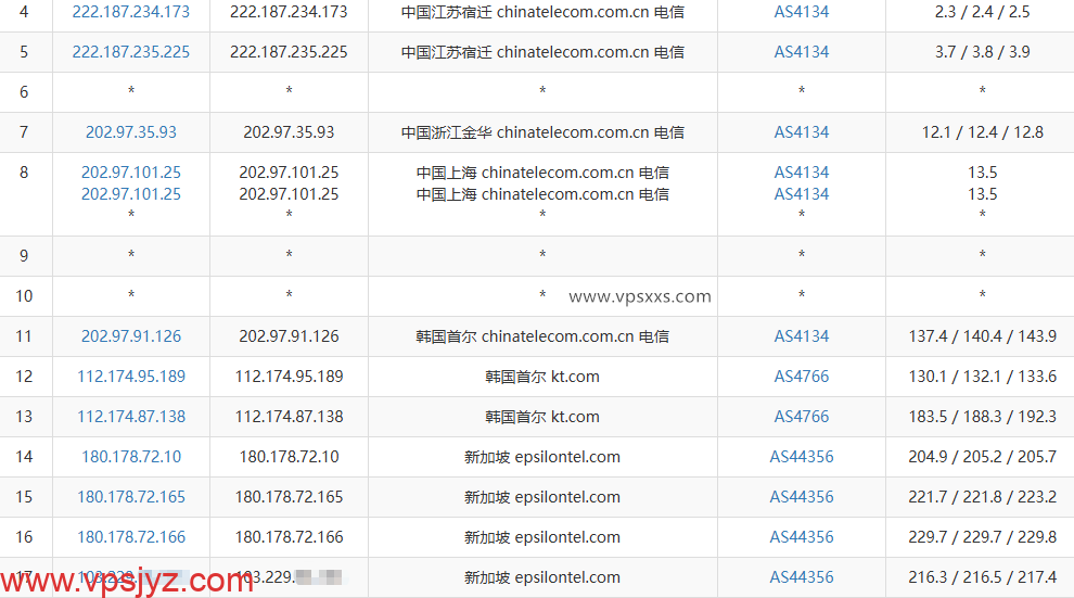 WePC新加坡家宽TK直播VPS电信去程路由