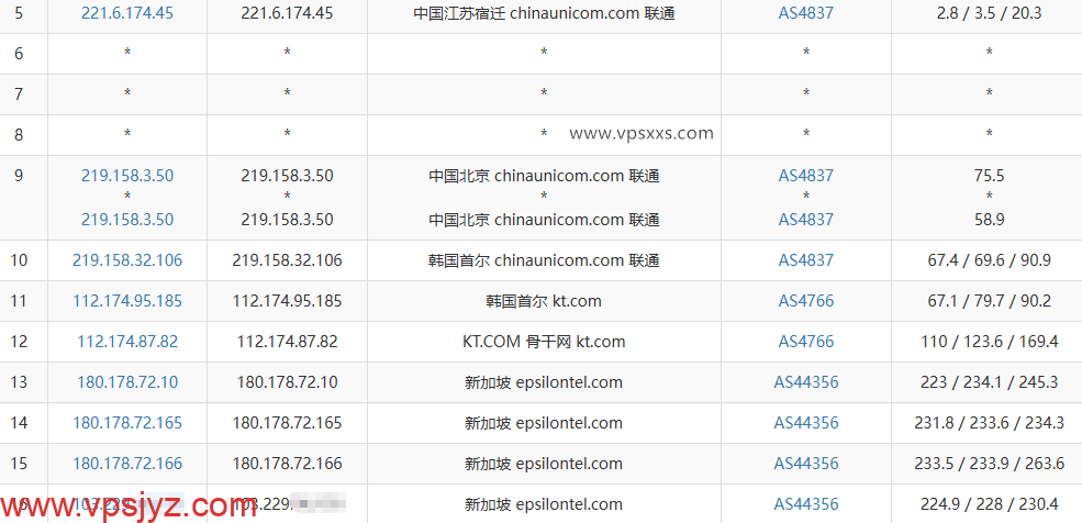 WePC新加坡家宽TK直播VPS联通去程路由