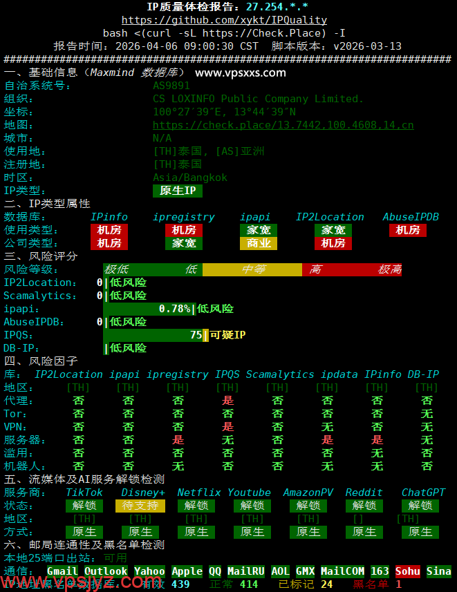 WePC泰国TikTok专用VPS IP质量体检报告
