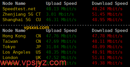 WePC泰国TikTok专用VPS到国内外上传下载速度测试