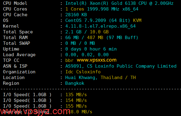 WePC泰国TikTok专用VPS硬件测试
