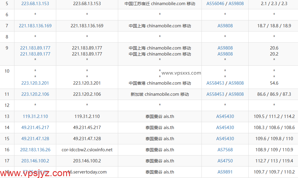 WePC泰国TikTok专用VPS移动去程路由