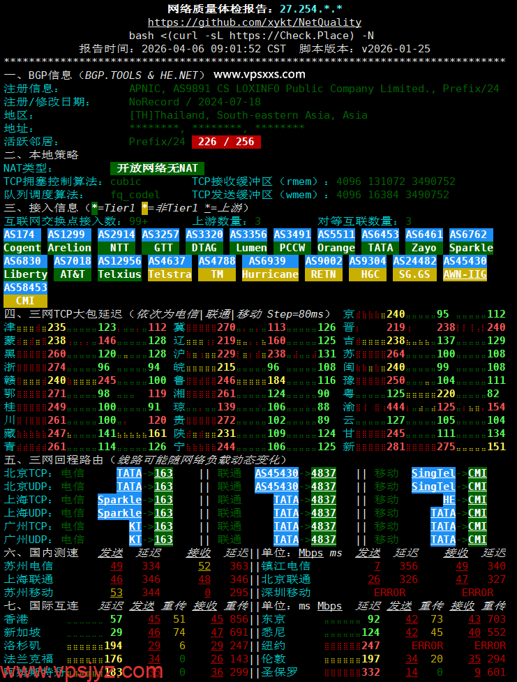 WePC泰国TikTok专用VPS网络质量体检报告