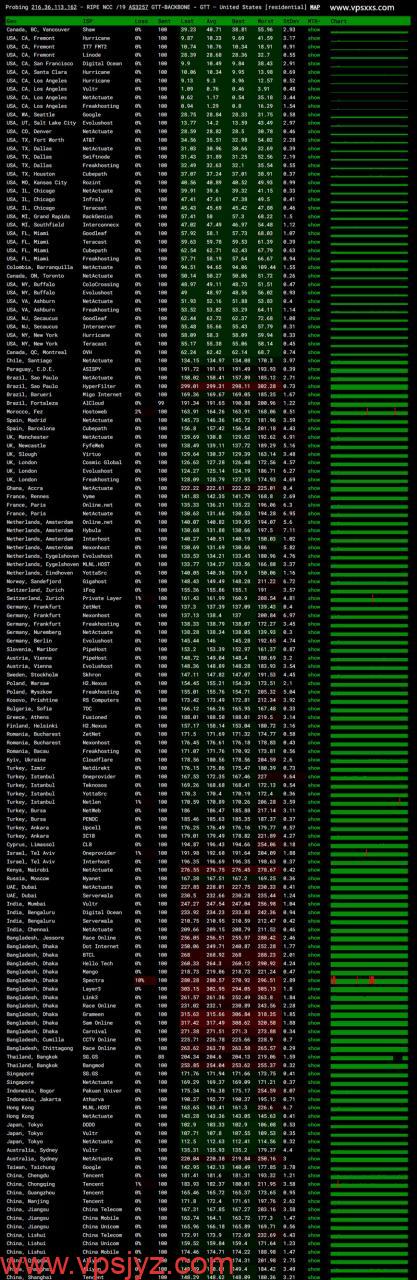 WePC美国洛杉矶GTT-NTT家宽直播VPS ping.pe丢包测试